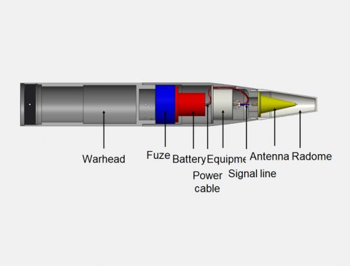 Missile-Borne Penetration Jamming Equipment